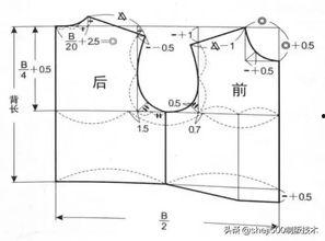 成人公主上衣裁剪视频,轻松掌握成人版型制作技巧